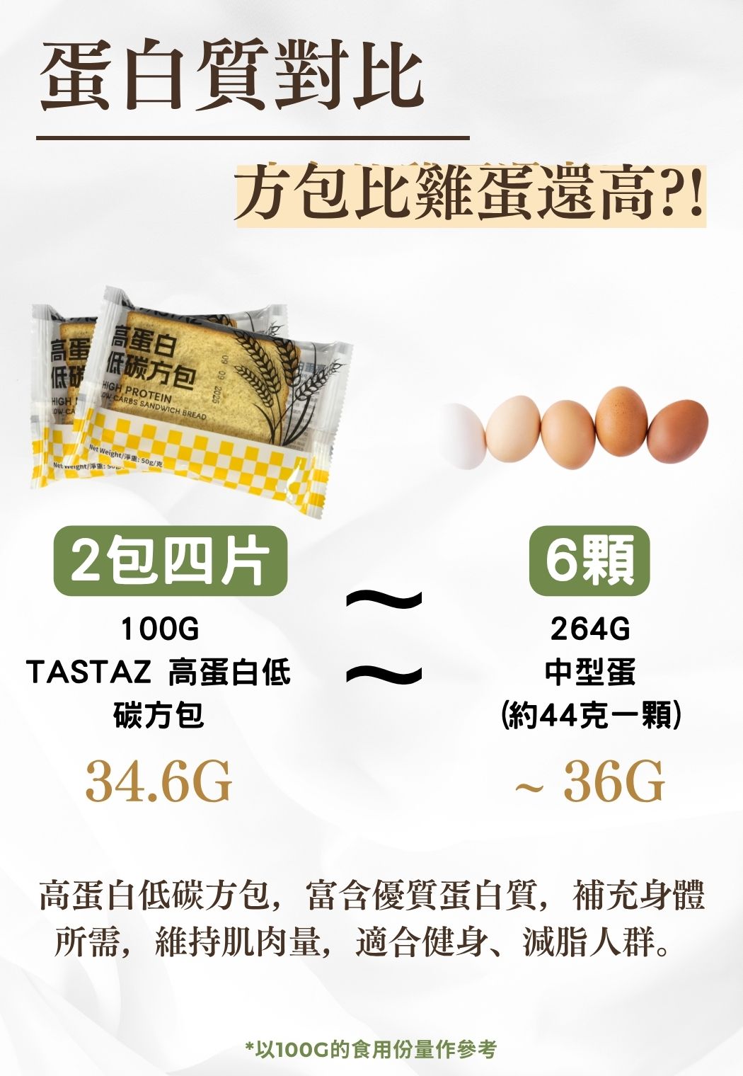 *Flash Offer⚡(now-14/12)*Tastaz 低碳高蛋白方包(10件盒裝) 50g x 10s