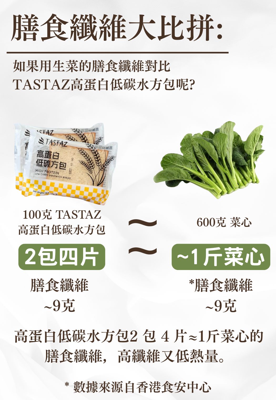 *Flash Offer⚡(now-14/12)*Tastaz 低碳高蛋白方包(10件盒裝) 50g x 10s